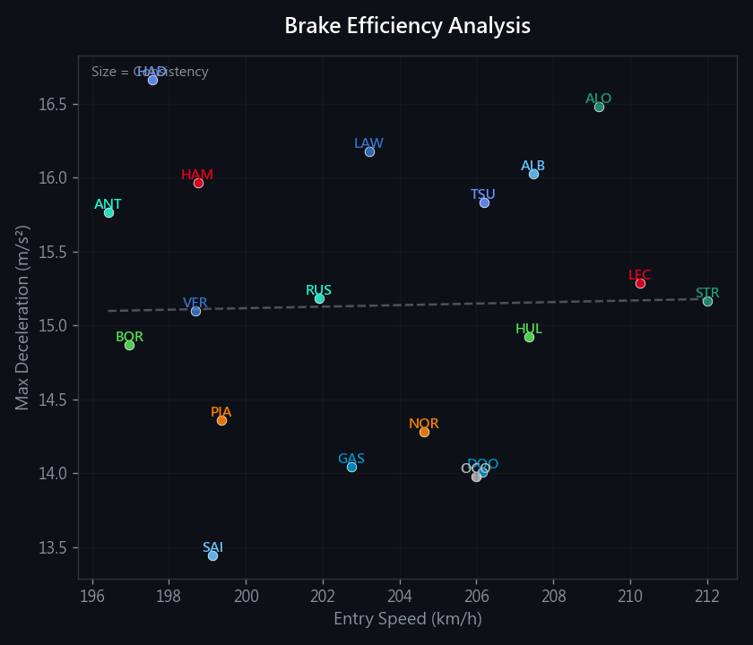 Brake Analysis